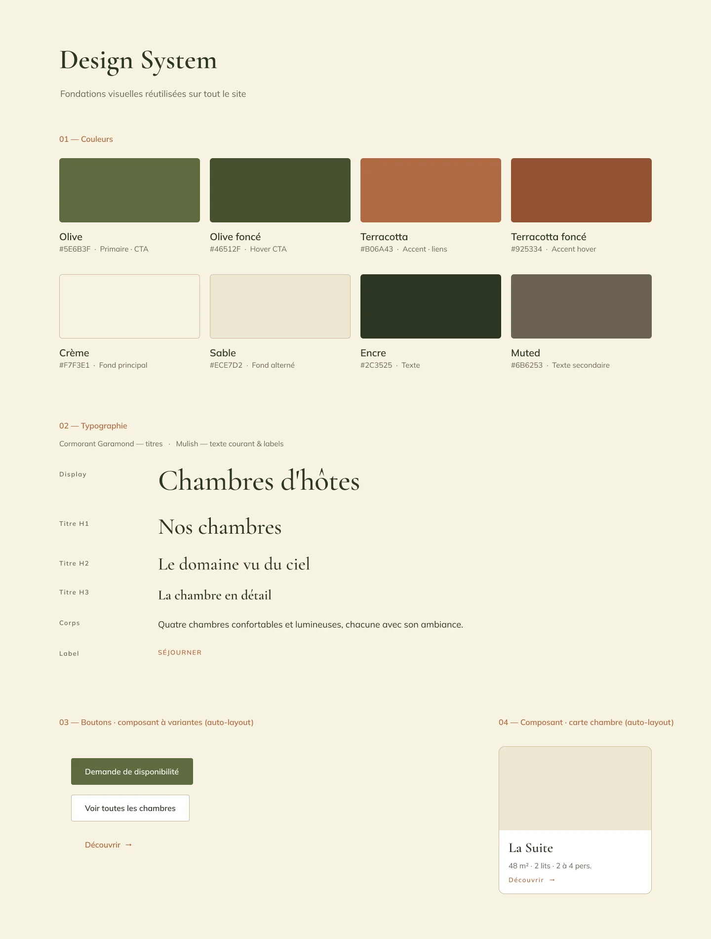 Design system : palette olive et terracotta, typographies et composants