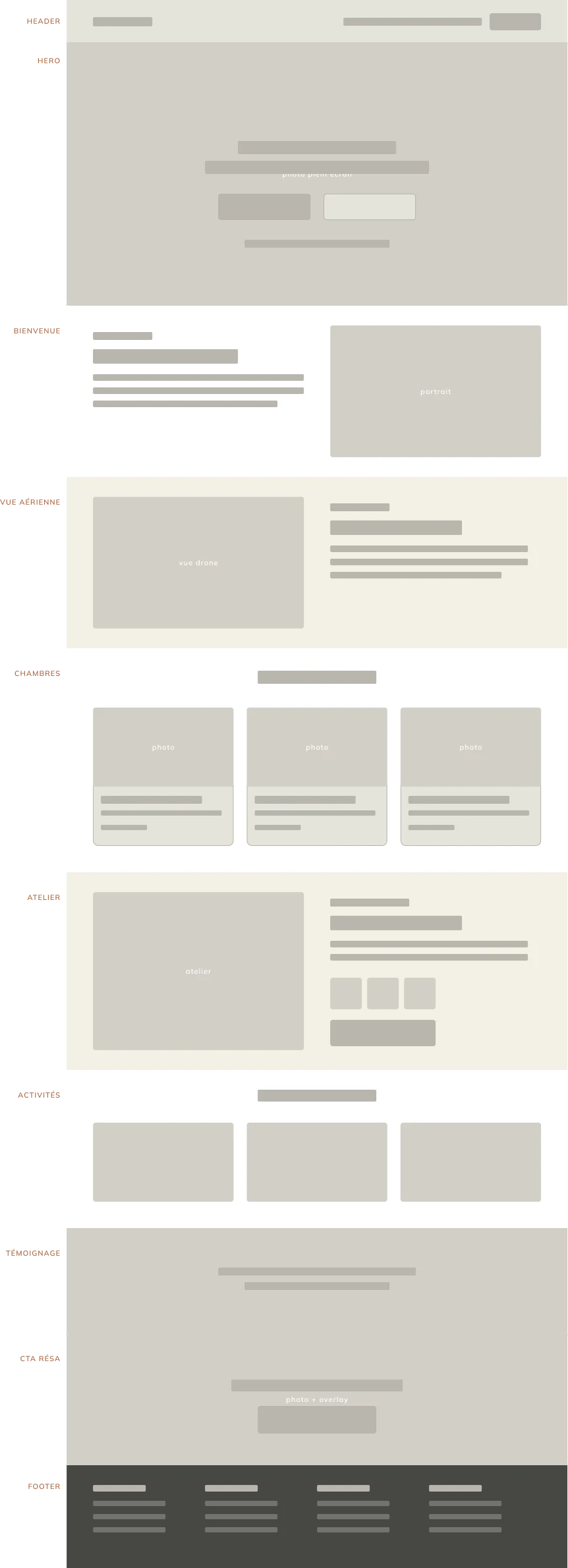 Wireframe basse fidélité de la page d'accueil, annoté par zone