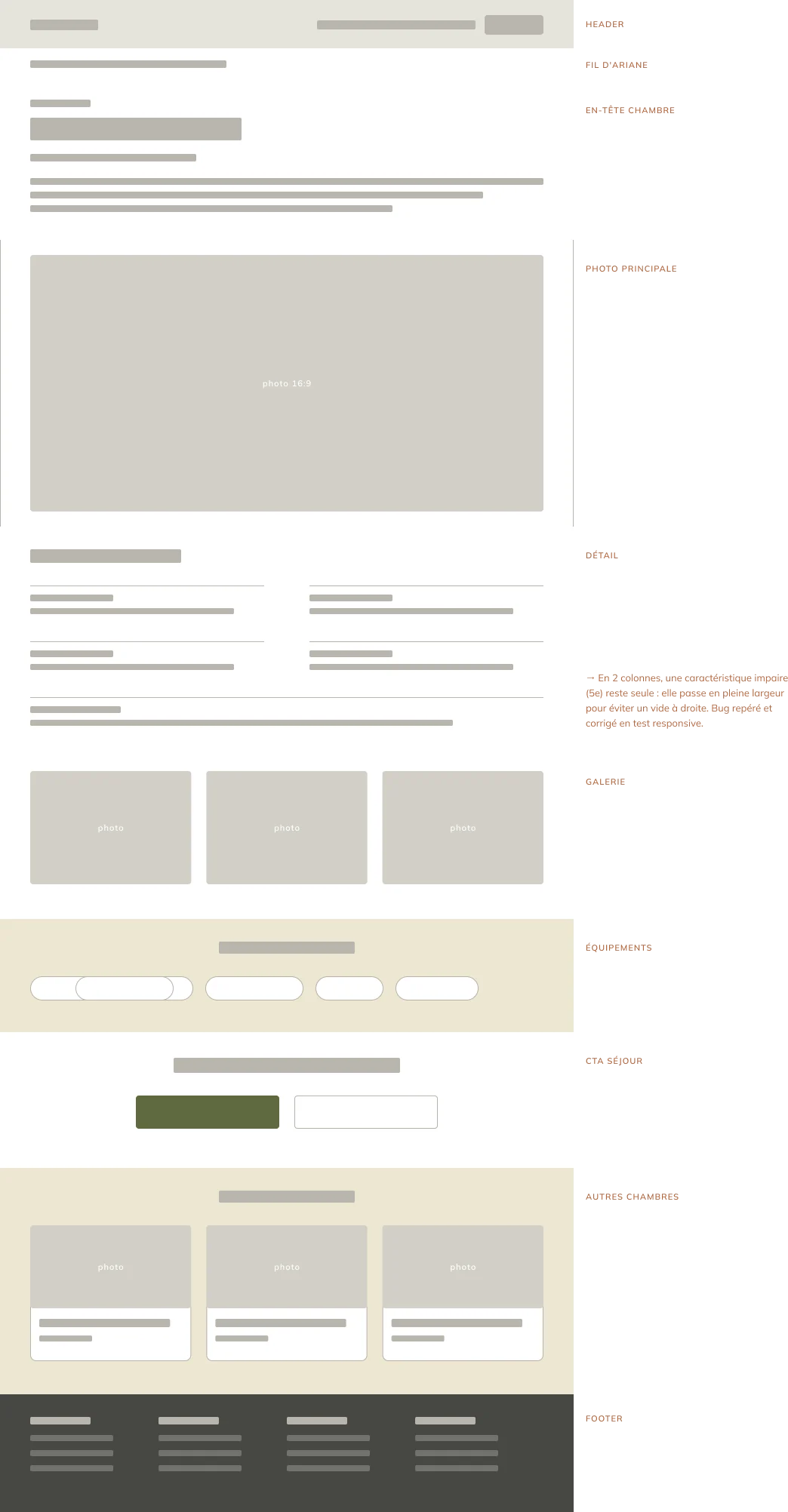 Wireframe basse fidélité d'une fiche chambre