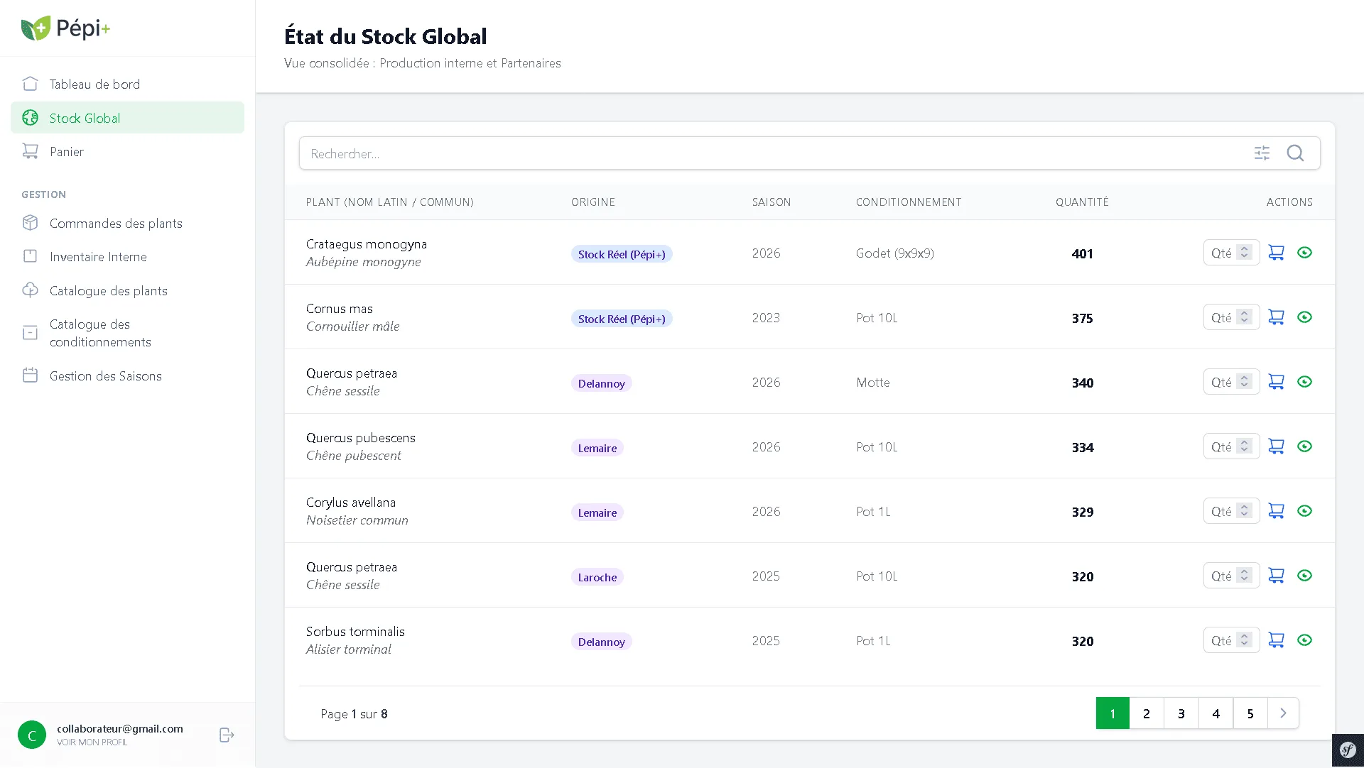Vue consolidée du stock global